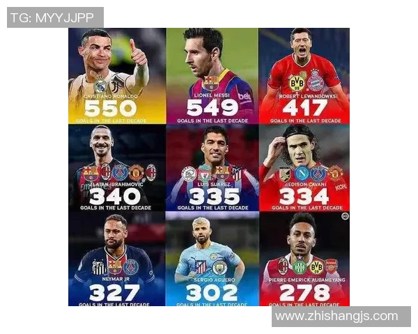 全球足坛超级球星榜单 谁将成为新时代的足球传奇人物