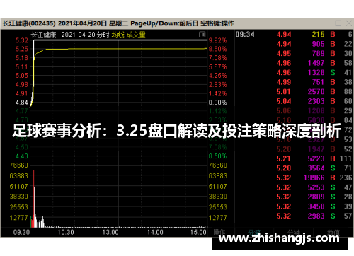 足球赛事分析：3.25盘口解读及投注策略深度剖析