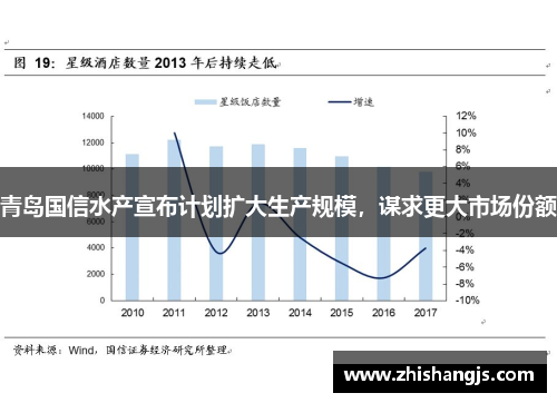 青岛国信水产宣布计划扩大生产规模，谋求更大市场份额